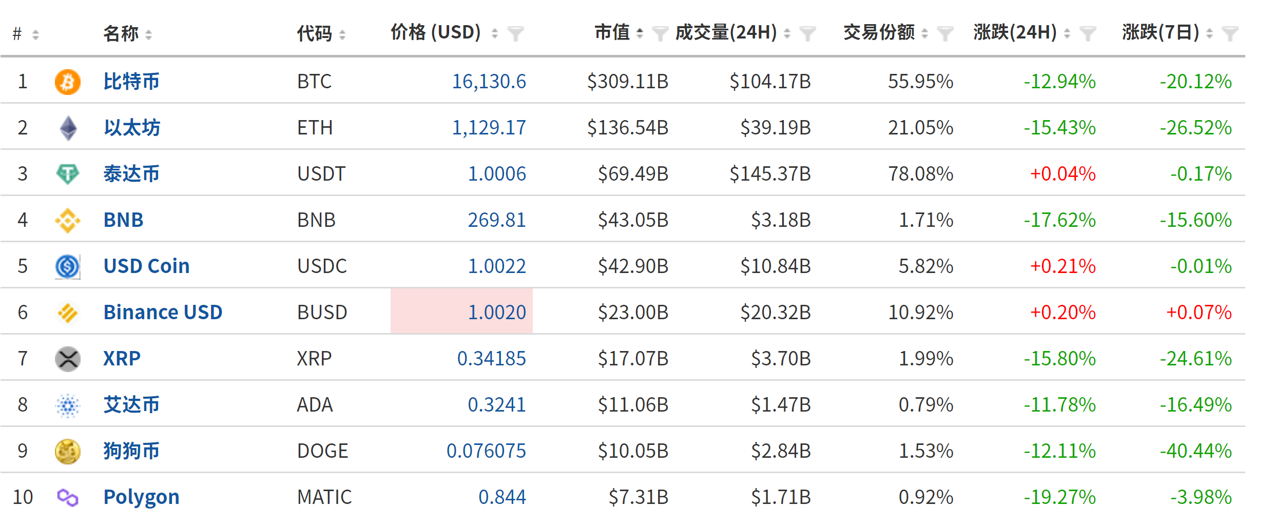 爱游戏平台-XRP突遭安全漏洞，流失高达FTX万美元