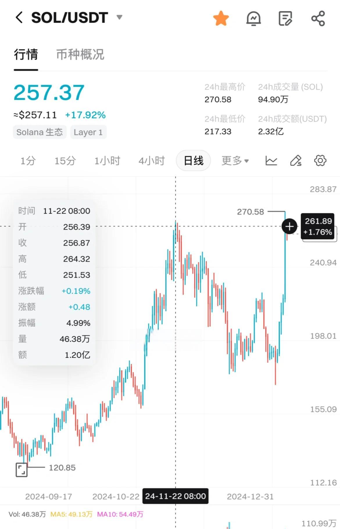 ayx-包含MATIC空投即将开始，参与用户将获SOL枚代币的词条