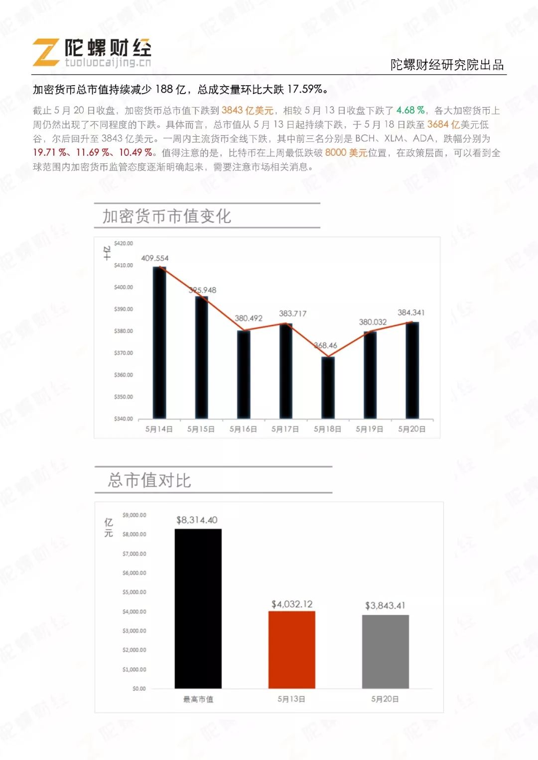 ADA攀升势惊人，一夜飙升188%，加密市场沸腾