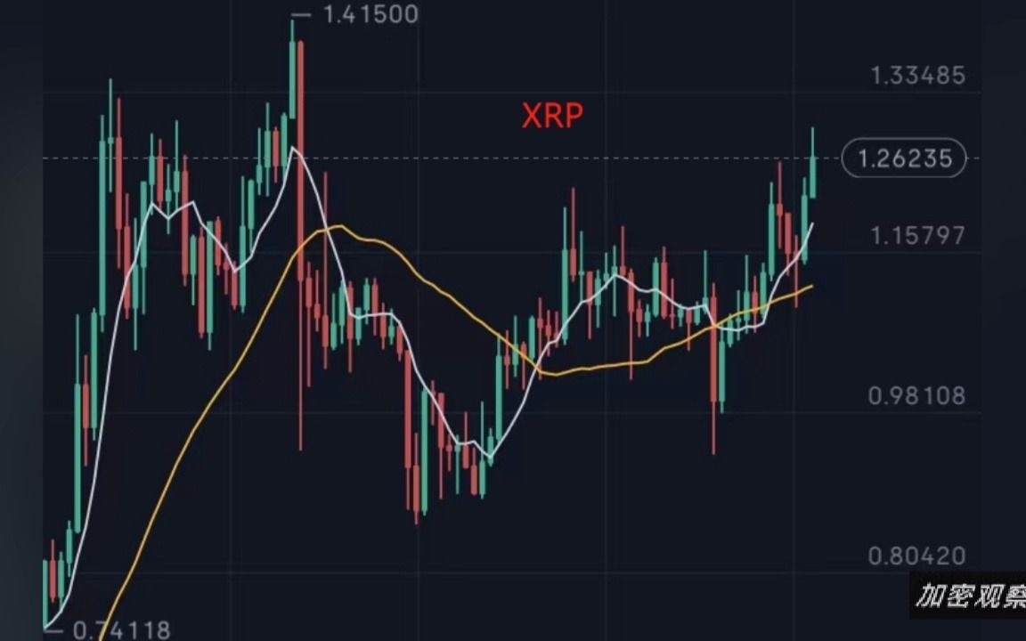 XRP官方发布与323携手，开启元宇宙新纪元！