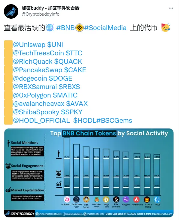 UNI投资陷阱遭曝光，已有超狗狗币人被骗！，引发热议
