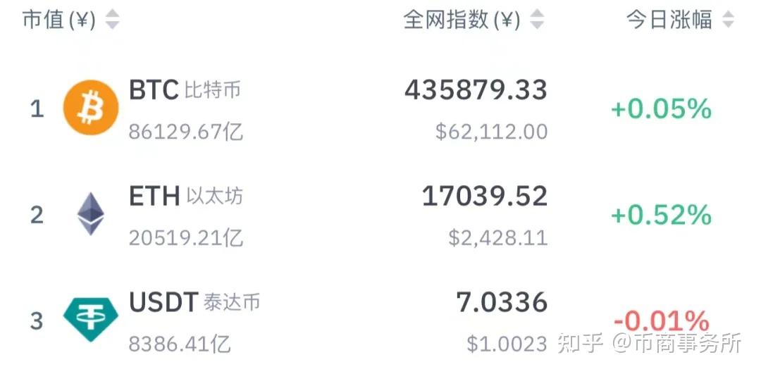 爱游戏平台-USDT刷新年度新高，飙升幅高达以太坊%，还是否还能入手？，市场关注的简单介绍