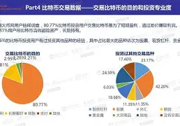 火币空投即将开始，参与用户将获33.4枚代币的简单介绍